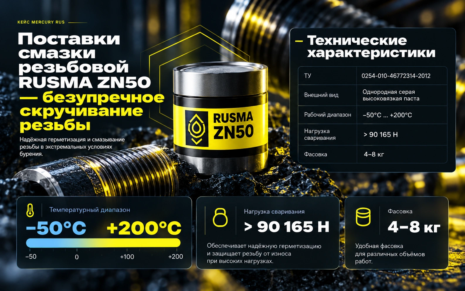 Продуктовые лендинги РУСМА для рекламного трафика Яндекс.Директ — экран 3