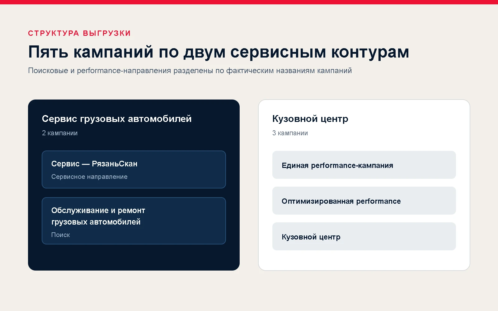 Продвижение сервисных услуг в Яндекс.Директ — экран 1